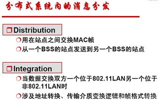 無(wú)線網(wǎng)絡(luò)技術(shù)復(fù)習(xí)筆記（三） 無(wú)線局域網(wǎng)核心技術(shù)詳解